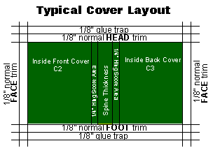 Typical cover layout.